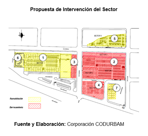 Intervencion