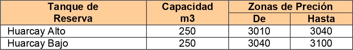 2a